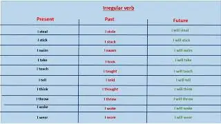English tenses present tense , past tense , future tense , . tenses parectice| irregular verb.