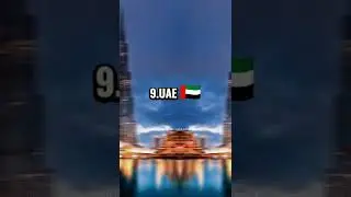 Top 10 Strongest Muslim/Islamic Country | 