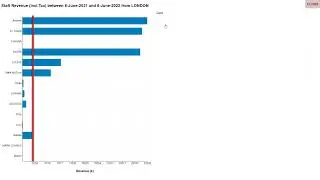 SECRET #20 – Vital KPI Reports and Graph you must use for your business - II