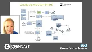 How to Create a Blueprint for Decommissioning Legacy Data Platforms