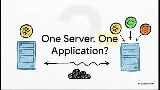 Virtualization : Servers, VMs, and Hypervisors