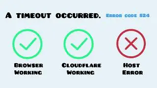 Error 524. A timeout occurred. Browser. Working. Cloudflare. Working. Host. Error.