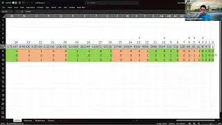 Computer Arithmetic for 32-bit signed integers
