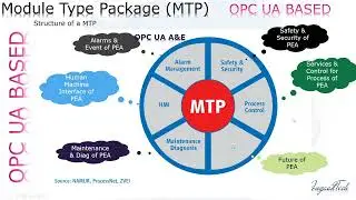 Module Type Package (MTP ) 