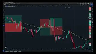 Trade EU Like This With Only 1 Indicator For Profitable Consistent Results