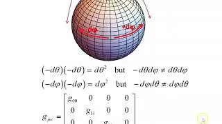 Schwarzschild metric - 1 (updated)