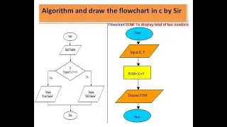 What is Algorithm and Flow Chart in c with example || What is a Flow Chart in Hindi  ?