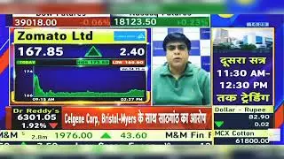 Zomato Share Latest News Today: Zomato Share Latest News | Zomato Share | Zomato | 1st March 2024