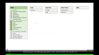 Qlik Sense Enterprise Server сервер что такое из чего состоит как использовать и настроить