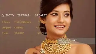GOLD RATE TODAY IN USA