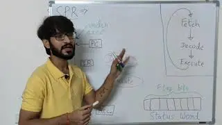 lecture 2.0 : Register sets