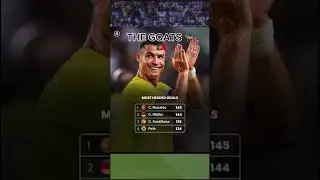 Ronaldo devient le meilleur tireur de tête 145 🐐❤️🇵🇹