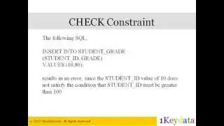 Table Constraints in SQL: NOT NULL, DEFAULT, UNIQUE, and CHECK