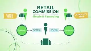Univera Compensation Plan