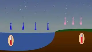Effect of convection on wind formation