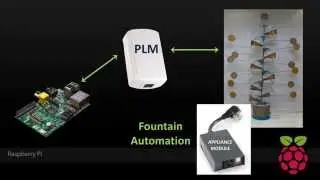 Raspberry Pi Insteon Fountain Monitor