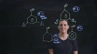 Which is the most acidic anion? 3,5 - dichlorophenol, 3,5-dimethylphenol, phenol and cyclohexanol
