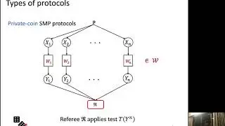 Cookbook  Lower Bounds for Statistical Inference in Distributed and Constrained Settings   Part3