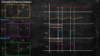 Principle of Step Up Chopper | Power Electronics | Lecture 68