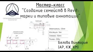 Мастер класс Создание аннотаций