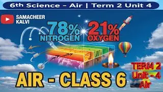 6 Science | Term 2 Unit 4 Air | Lesson Explanation 
