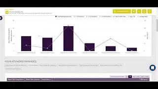 Demo of the Mondovo Software Platform