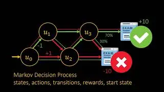 Reinforcement Learning