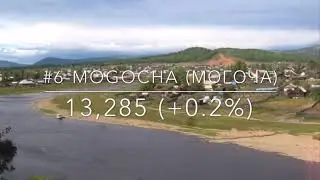 Top Ten Largest Cities in Zabaykalski Krai (Десять крупнейших городов Забайкальского края)