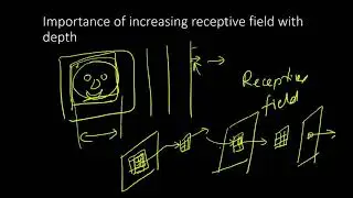 EE769-8-2-2 Advanced Neural Networks - Convolution and pooling