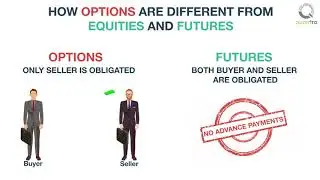 [Explained] Difference between Options, Futures and Equities