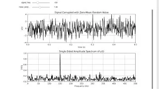 From Fourier Series to Fourier Transform | Signals and Systems Online Class | TDG