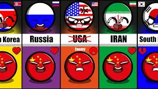 Countries that Love/Hate China 