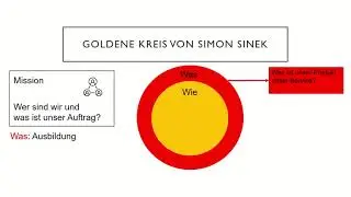 Leitbild-Strategie-Canvas (von der Vision zu den Unternehmenszielen)