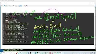 Arrays in Python - accessing list of lists