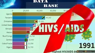 TOP 10-HIV/AIDS deaths Countries (1990-2017)