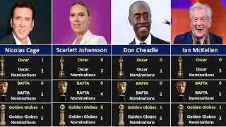 Famous Actors & Great Awards They Achieved