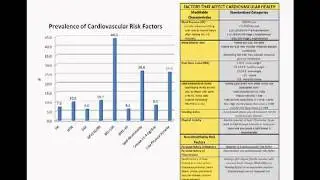 East Carolina University Undergraduate Cardiovascular Risk Study:  Interim Data