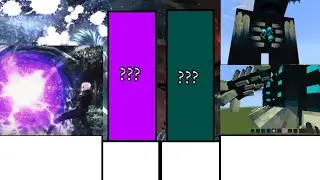 Gojo Vs All Wardens [Power Level]