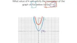 [9.QF.10-2.1] Build Functions from Existing Quadratic Functions