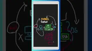 #kernel exploitation | How exploitation can damage your system #video #shorts