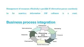 INTRODUCTION OF SAP | ARCHITECTURE | SYSTEM LANDSCAPE
