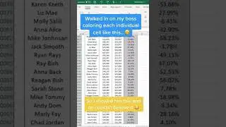 Do custom formating with emojis | #excel #excelformulas #exceltips