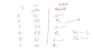 Supervised Learning | Predictive Analytics | Dr. Nitin Mishra