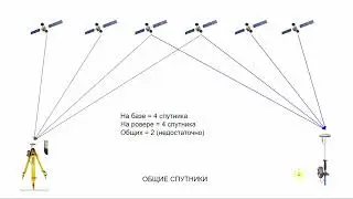 03 Вводная лекция по геодезии