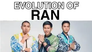 Evolution of RAN | (2008-2022)