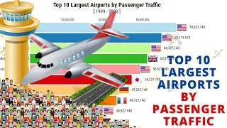Top 10 Largest Airports By Passenger