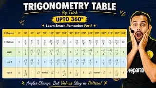 Amazing Trigonometry Table Trick in most easy way up to 360 ll how to make trigonometry table to 360