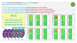 0048 Auto Post Proc with A4 POC1 SFPM S Analysis EE 11