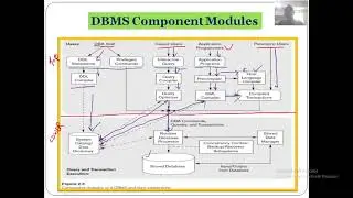 10  The Database System Environment