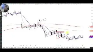 Fechamento de Mercado. 04/12 (Índice, Dólar, Nasdaq)